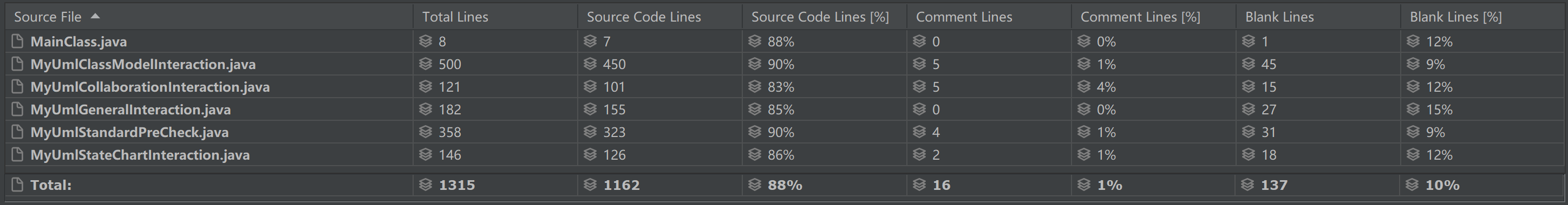 Unit4-Statistic